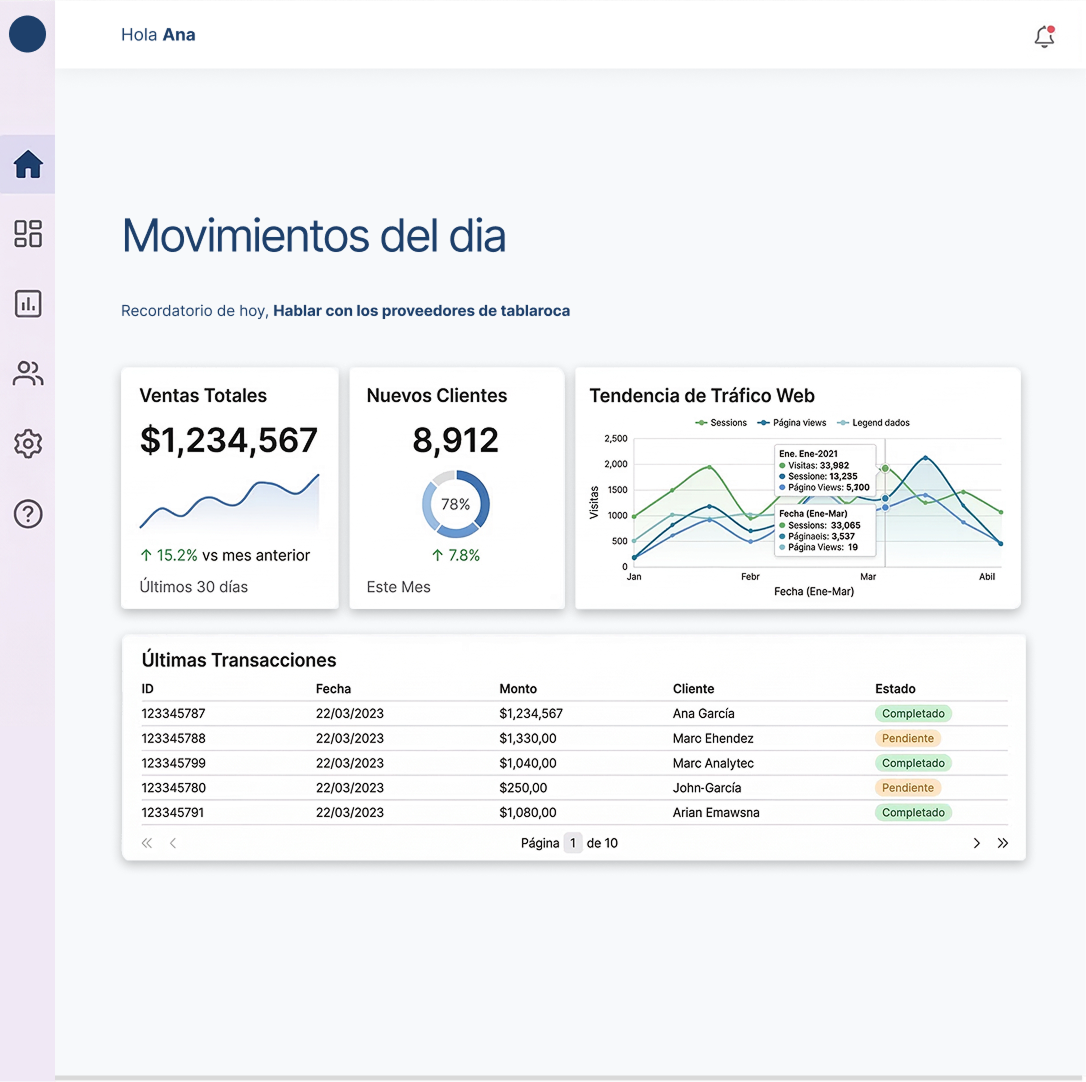 Desarrollo a la Medida